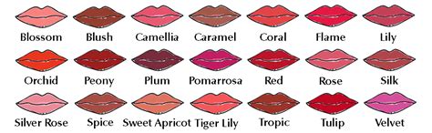 lipstains gold colour chart